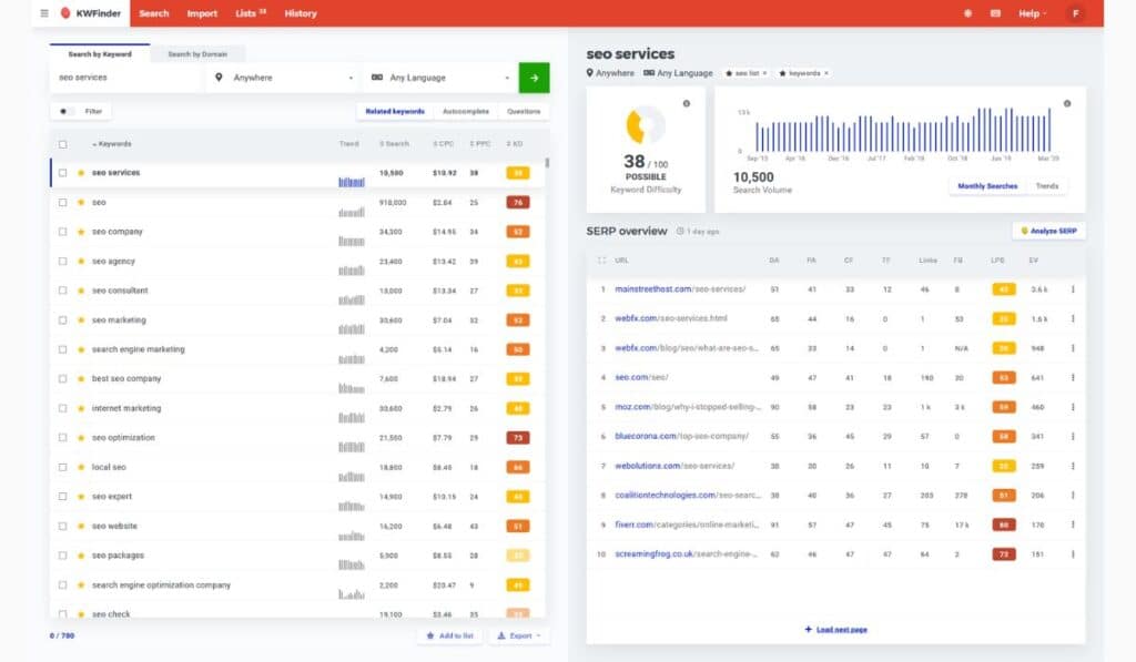 Mangools Keyword Research Tools